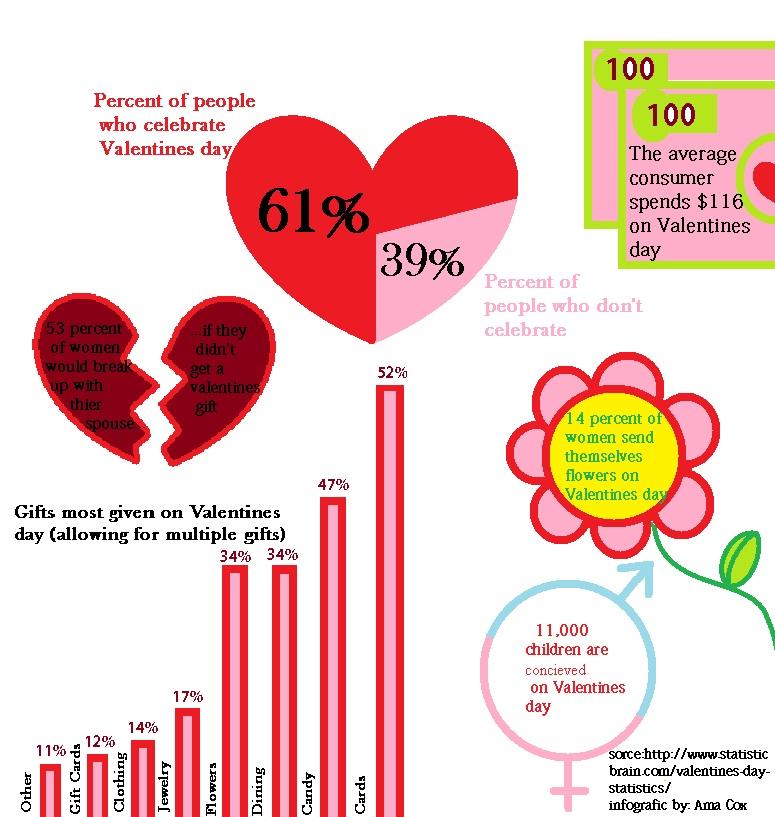Love by the numbers