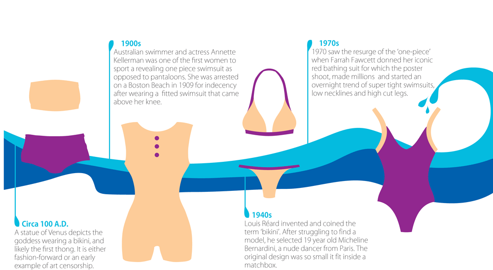 Infographic with women inverted triangle body Vector Image