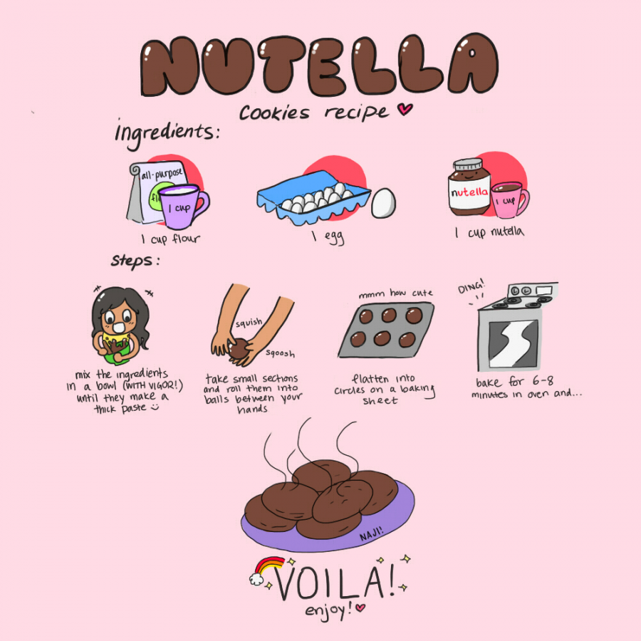 Nutella+Cookies