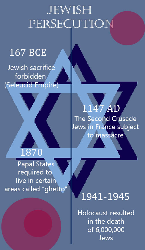 Jewishpersecution
