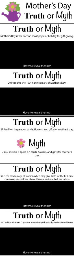 Test your Mothers Day Knowledge with Truth or Myth