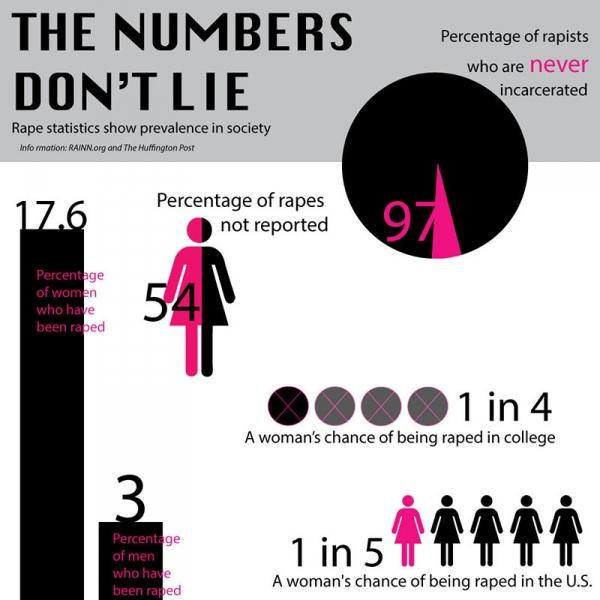 Rape-Infographic-2