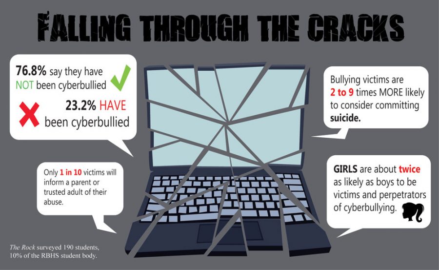 New+bill+aims+to+protect+students%2C+attacks+cyberbullying