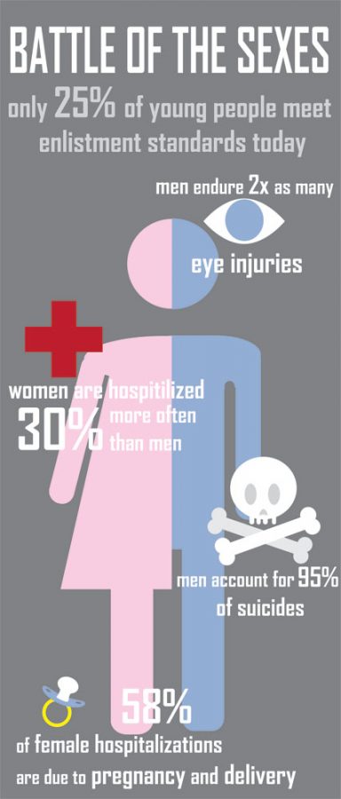 infographic by Shelby Yount