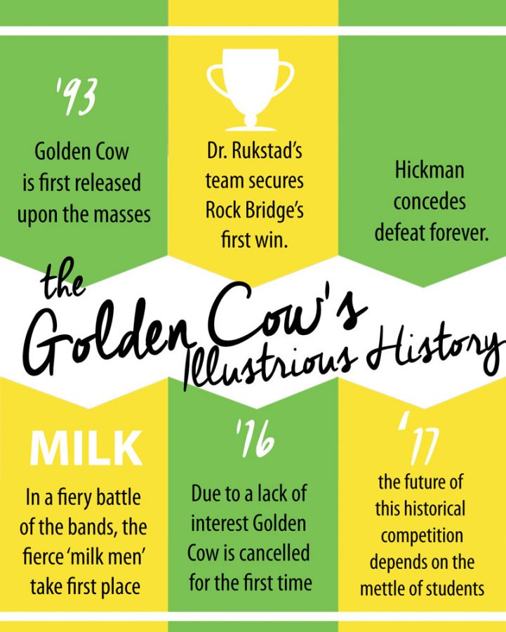 the+history+of+golden+cow