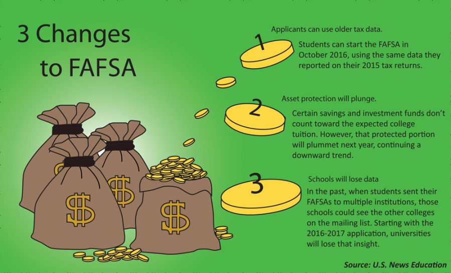 FAFSA to provide more scholarships for seniors