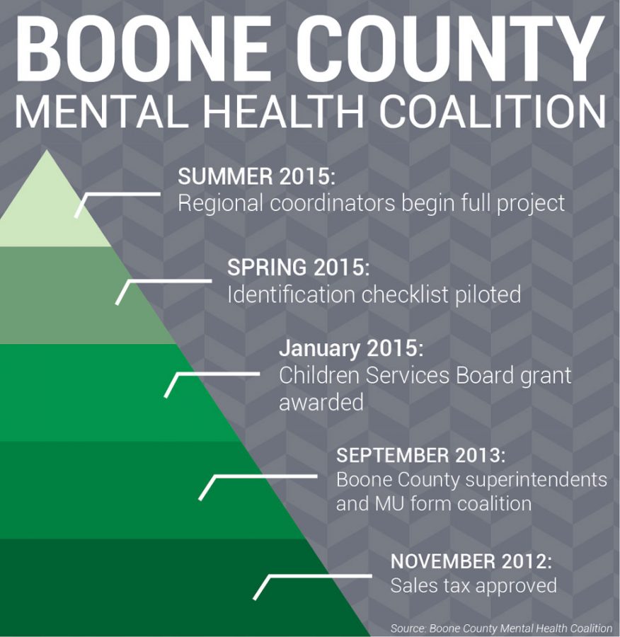 Boone County schools to address mental health issues