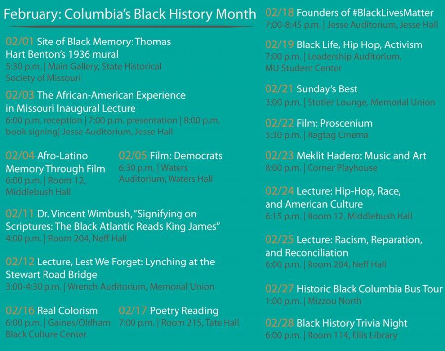 Black History Month is here to stay