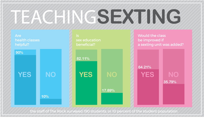 Health+teachers+encouraged+to+add+sexting+to+curriculum