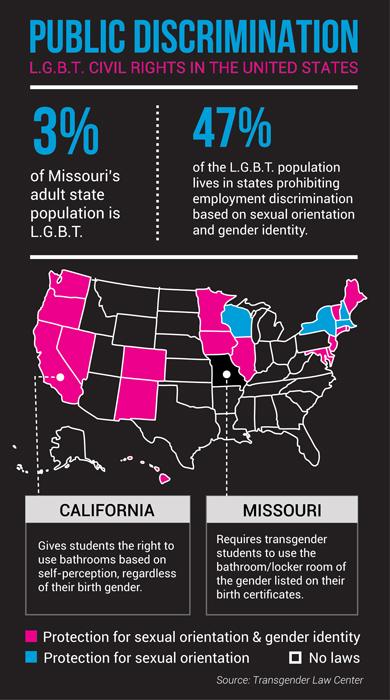 State+legislators+address+transgender+bathroom+issue