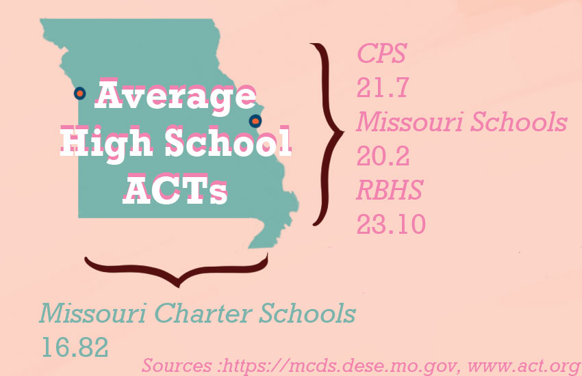 HB 634 offers charter schools