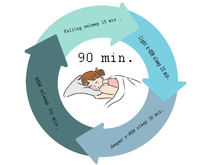 A wake up call to changing my sleep schedule
