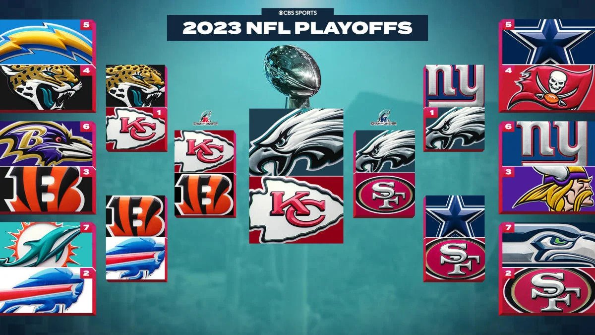 2022-2023 NFL Playoffs TV Schedule - Printable